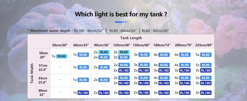 WiFi Led Aquarium Reef Light Professional Full Spectrum Lamp