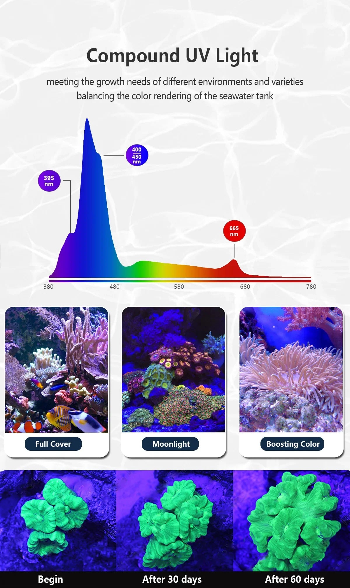Full Spectrum LED Marine Aquarium Lamp For 60-240cm Led Fish Tank Lights