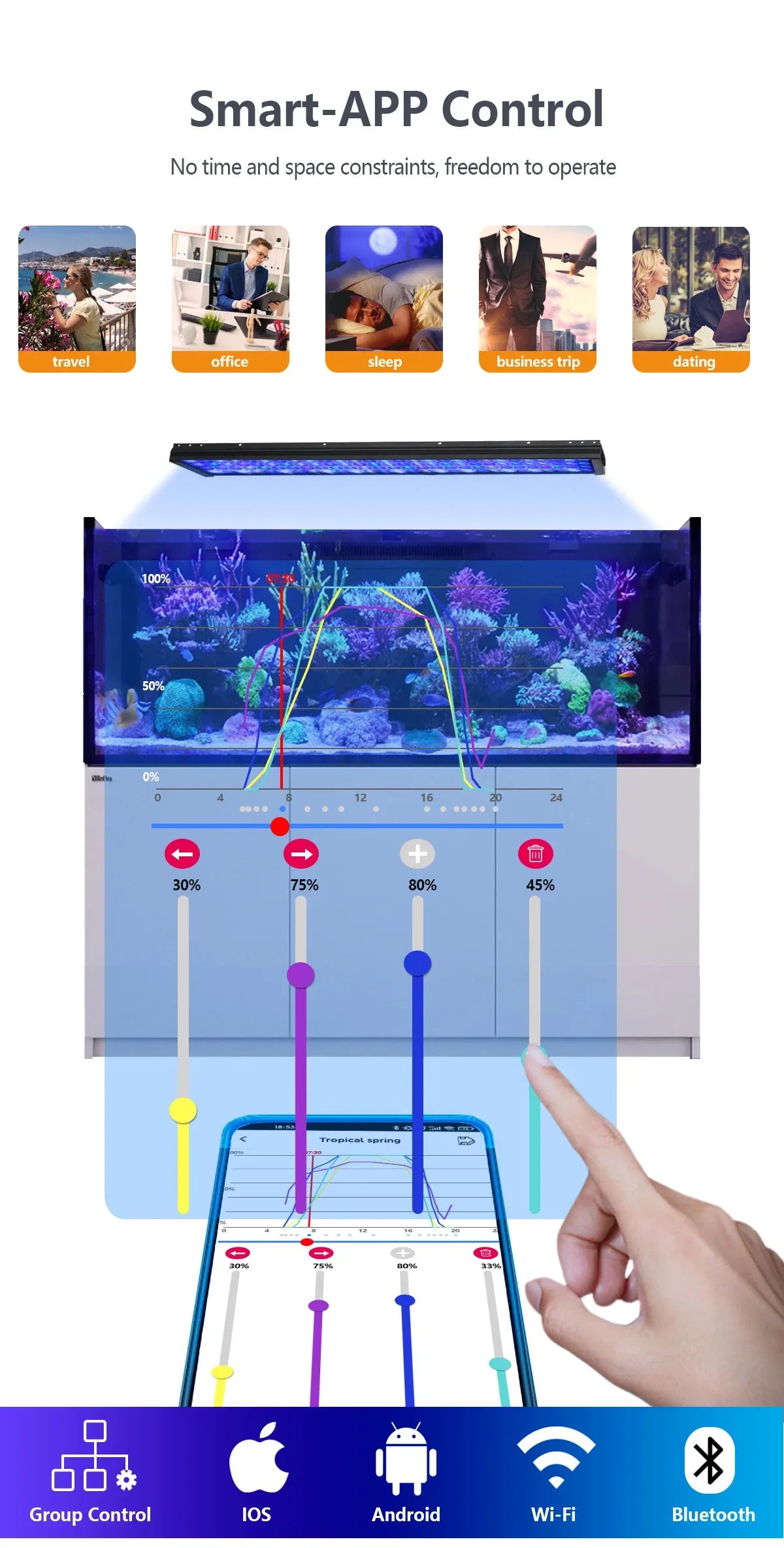 Full Spectrum LED Marine Aquarium Lamp For 60-240cm Led Fish Tank Lights