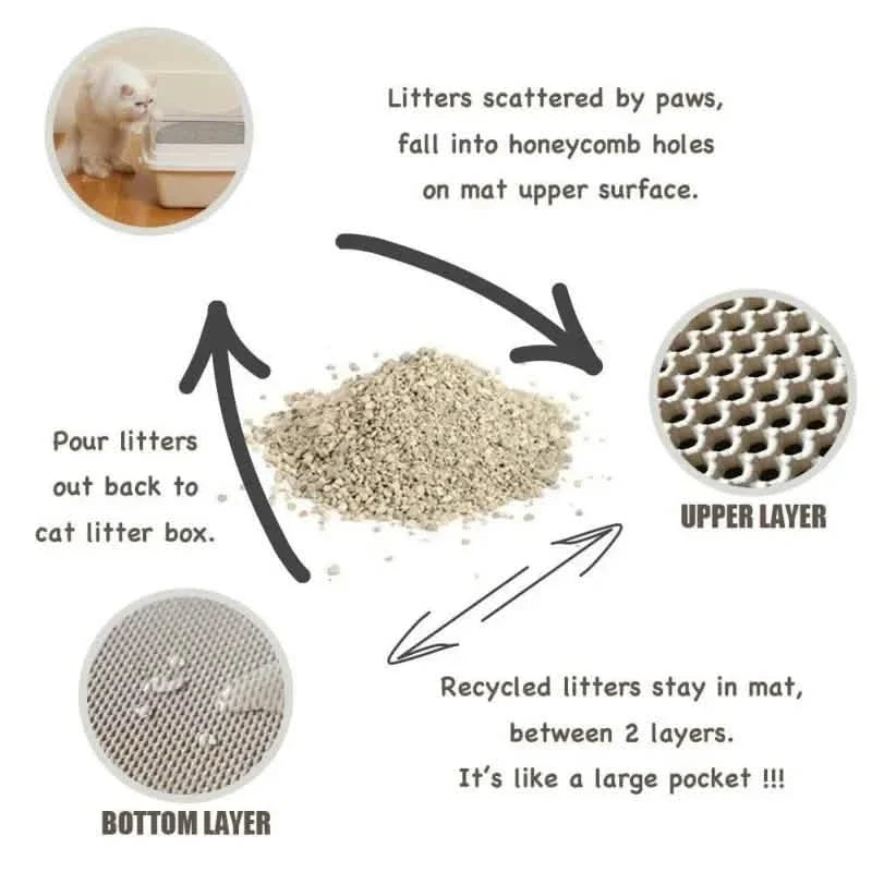 Waterproof EVA Double Layer Cat Litter Trapping Pet Litter Box Mat Clean Pad